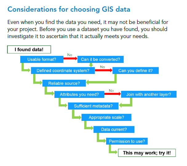 decision_tree_graphic_on_how_to_use_data